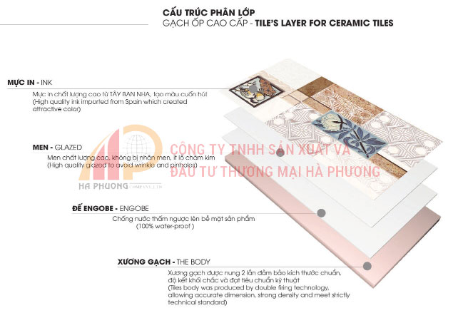CẤU TRÚC PHÂN LỚP GẠCH ỐP LÁT CAO CẤP THẠCH BÀN 300X600 - TILE'S LAYER FOR CERAMIC TILES
