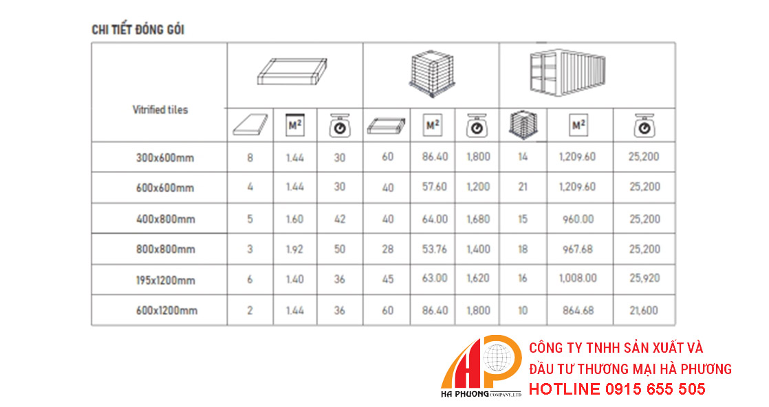 Quy cách đóng gói gạch Thạch Bàn 300x600